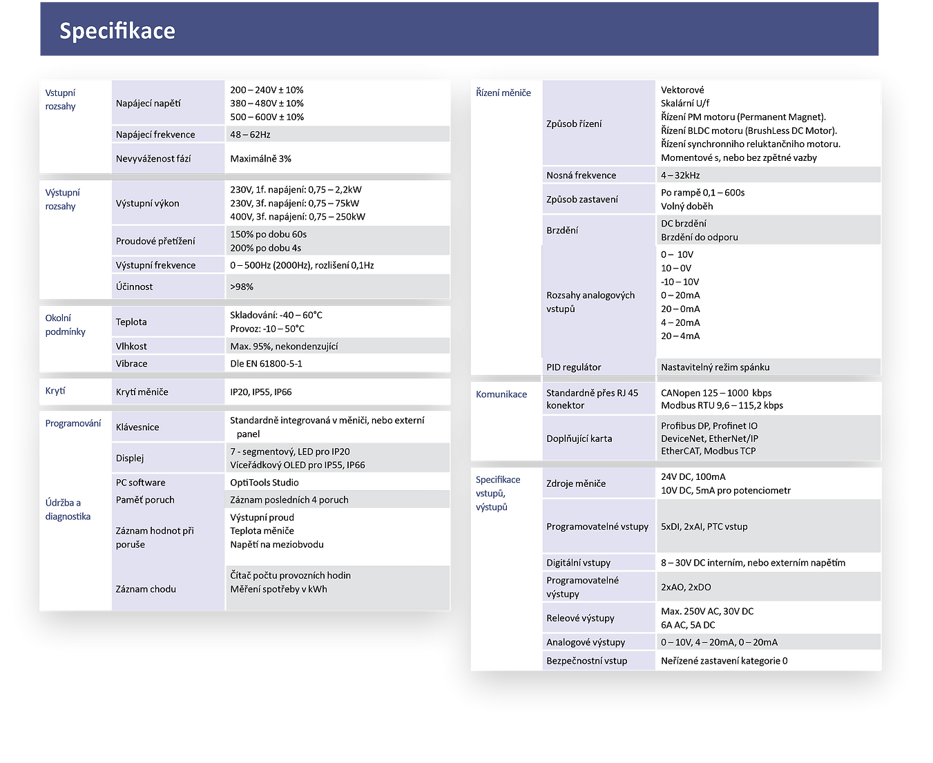 Technická data Optidrive P2