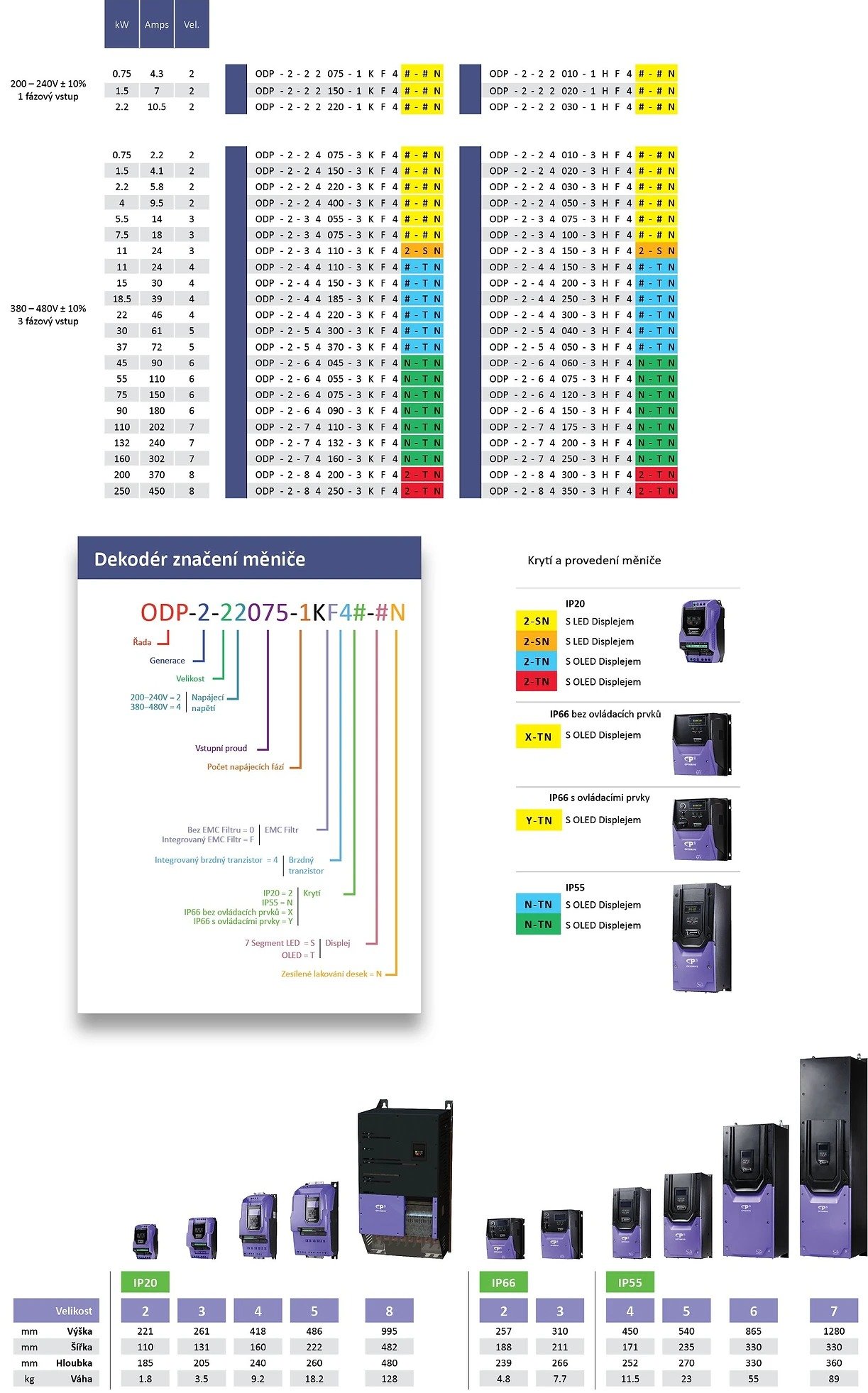 Rozměry Optidrive P2