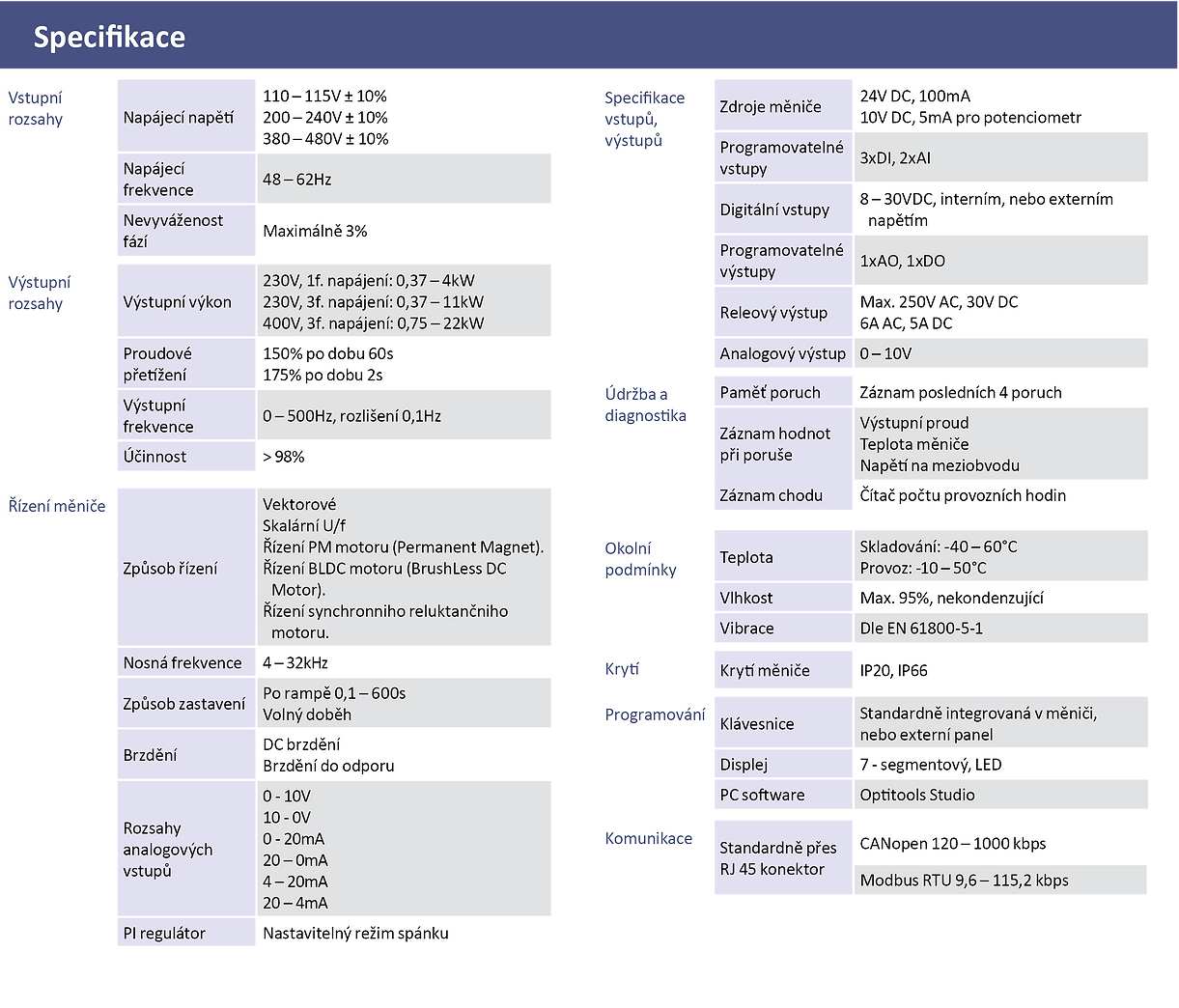 Technická data Optidrive E3 - všeobecné použití