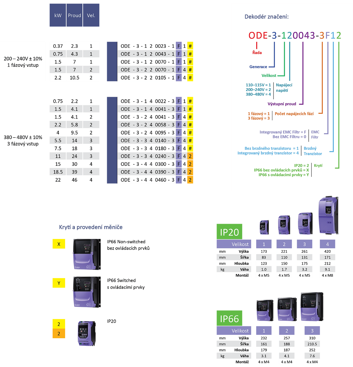 Rozměry Optidrive E3 - všeobecné použití