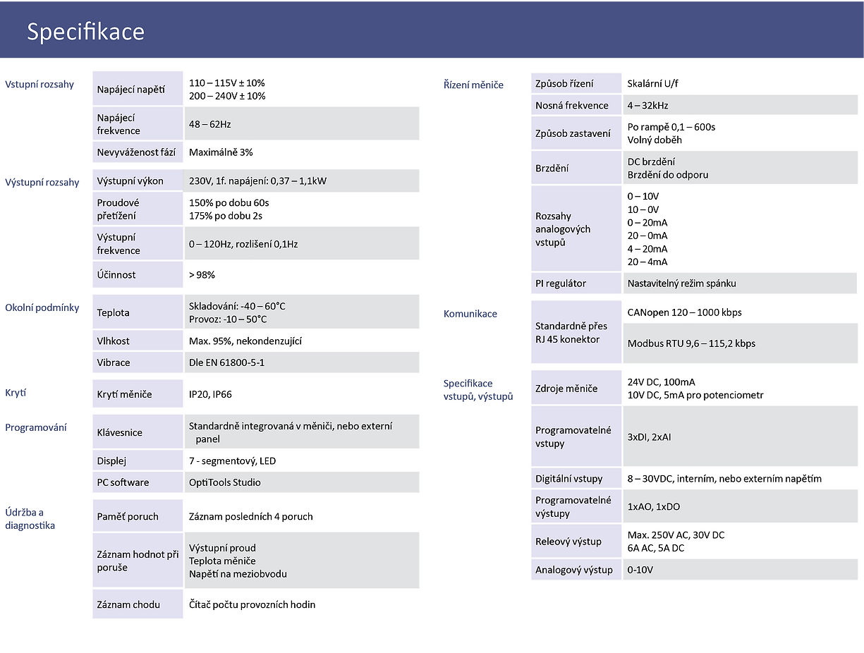 Technická data Optidrive E3 (1f. motorů)